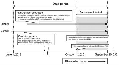 Prevalence of somatic diseases in adults with attention deficit hyperactivity disorder in Japan is highest in people aged ≥40 years with mental disorders: a cross-sectional study of a Japanese health insurance claims database